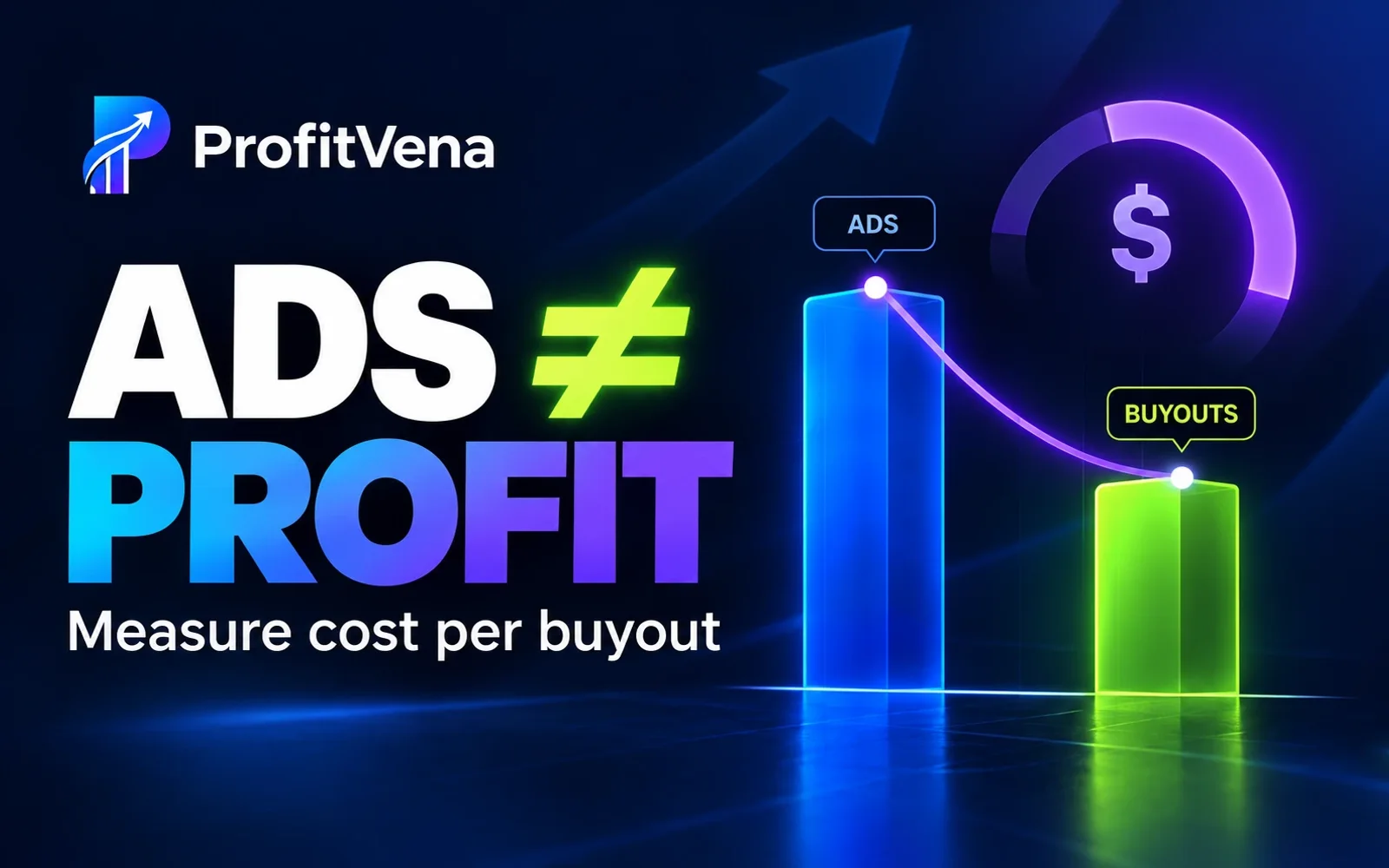 ProfitVena: ad spend flows through orders to confirmed buyouts and profit